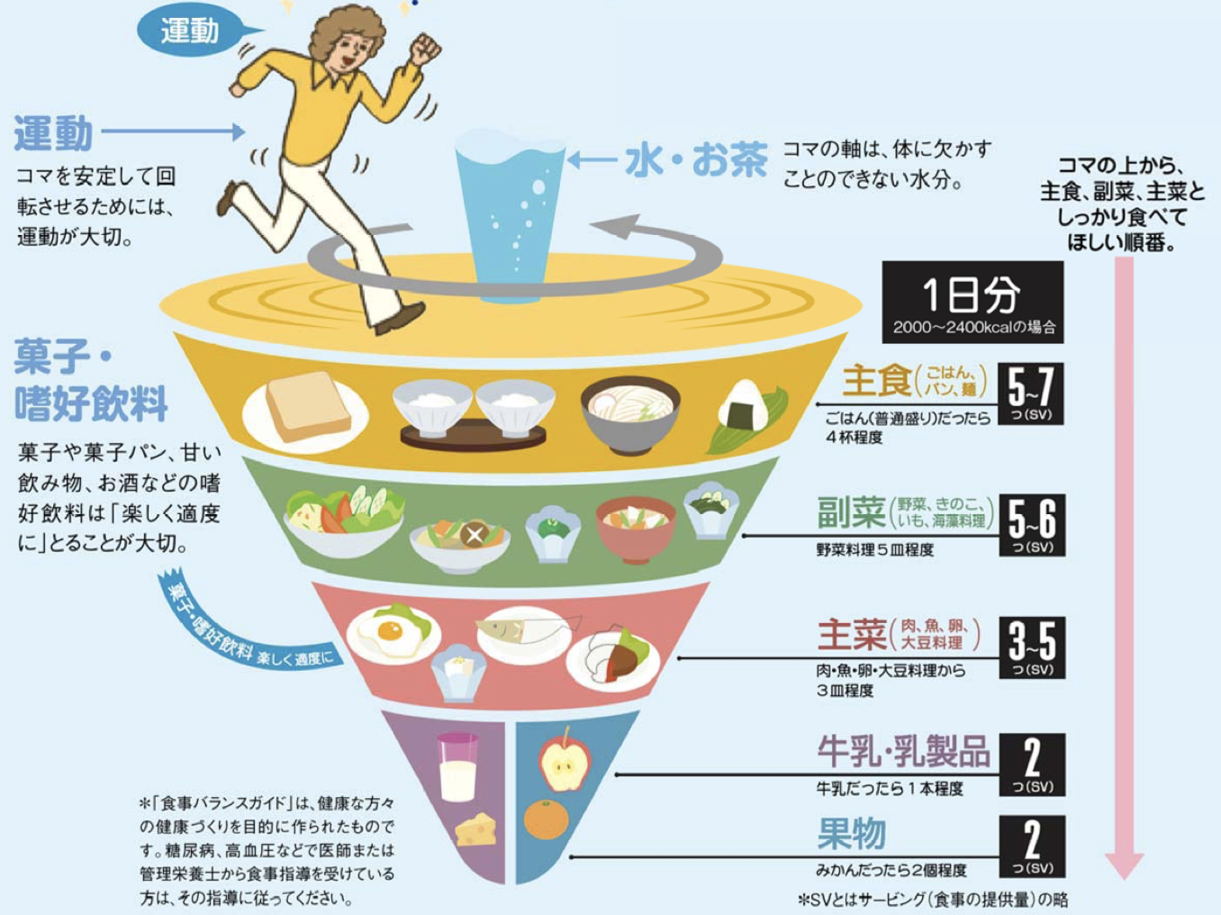 健康バランスの構成要素: バランスの構成要素とその評価 – TJTO